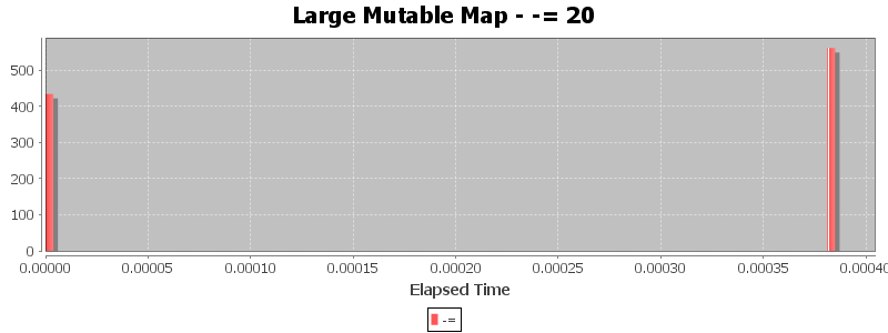 Large Mutable Map - -= 20